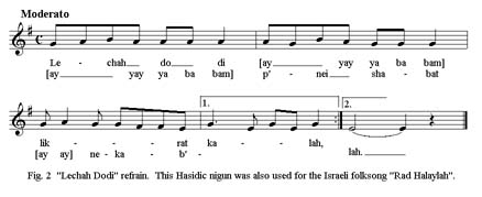 Fig. 2: L'chah Dodi Refrain. This Hasidic nigun was also used for the Israeli folksong 'Rad Halayla'