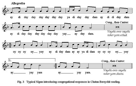 Fig. 3: Typical Nigun introducing congregational responses in Chatan Bereishit reading.